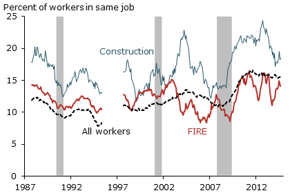 Share of workers with frozen wages over past year