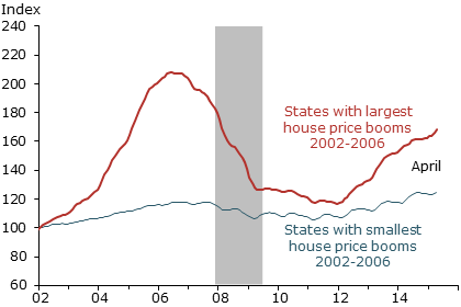 State-level house prices