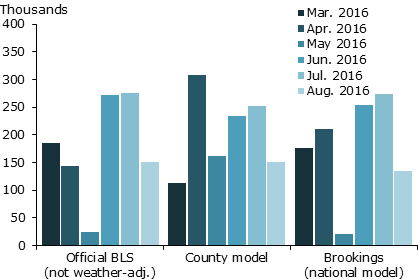 Real nominal returns on Treasury securities