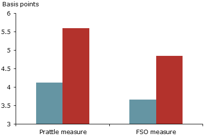 Yield effects when statements and minutes differ in tone