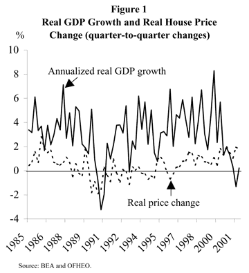 Figure 1: Real GDP Growth and Real House Price Change (Quarter-to-quarter changes, 1985 to 2001)