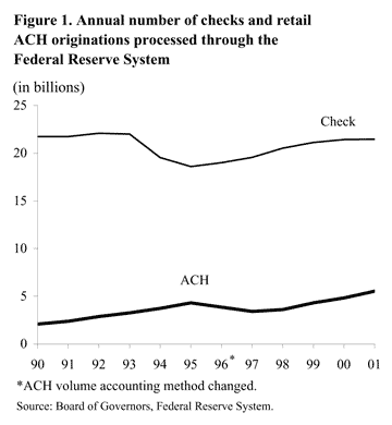 Why Do Americans Still Write Checks? - San Francisco Fed