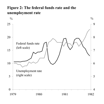 Figure Two