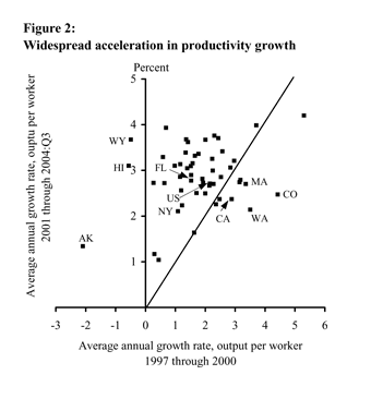 Figure Two