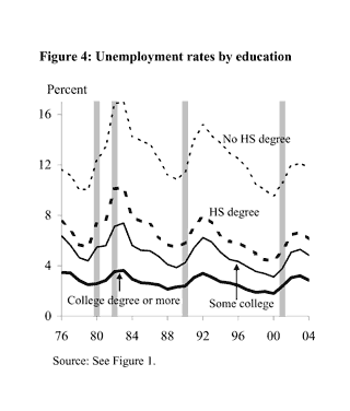 Figure Four: