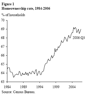 Figure 1: Homeownership rate, 1984 - 2006