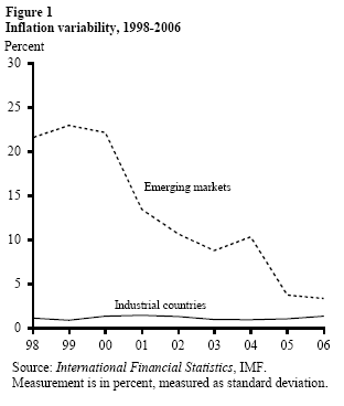 Figure 1: Inflation variability, 1998-2006