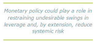 Monetary policy could play a role in restraining undesirable swings in leverage and, by extension, reduce systemic risk Monetary policy could play a role in restraining undesirable swings in leverage and, by extension, reduce systemic risk