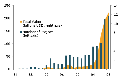 China's outward foreign direct investment (FDI) accelerated in recent years