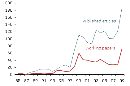 Academic research on international crisis