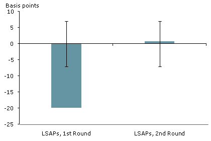 Announcement effects on 10-year Treasury note