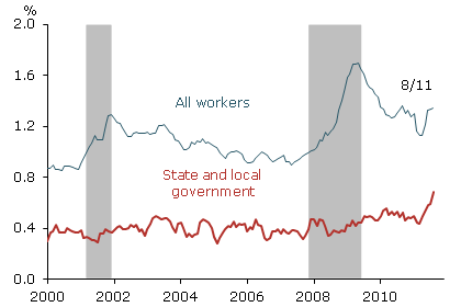 CPS layoff rates CPS layoff rates