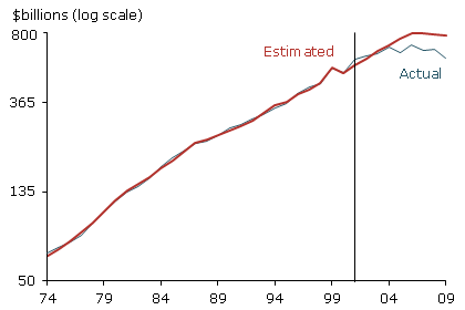 Projected annual cash payment volumes