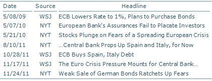 European headlines for weeks of high market volatility