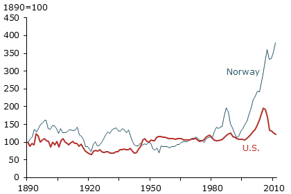 Real house price index