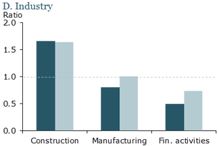 Short-term and long-term unemployment shares by characteristic