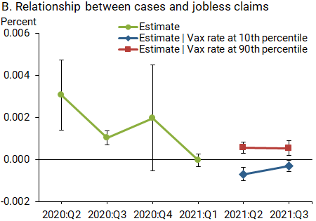 B. Relationship between cases and jobless claims