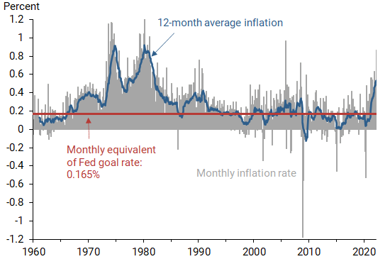 Actual and predicted unemployment rates by race