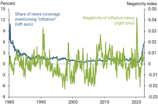 Volume and negativity of inflation news