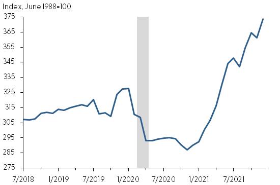 Producer price index for deep sea freight transportation