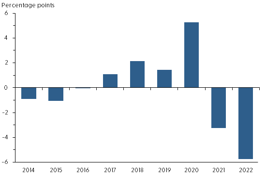 Net immigration contributions to changes in V-U ratio