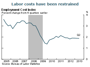 Labor costs have been restrained