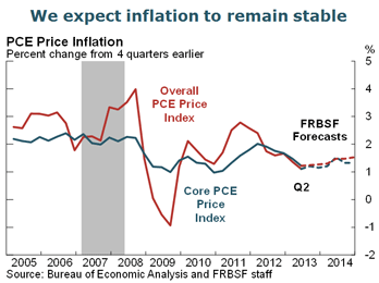 We expect inflation to remain stable