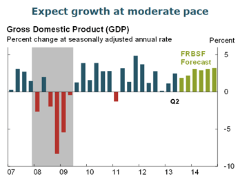Expect growth at moderate pace