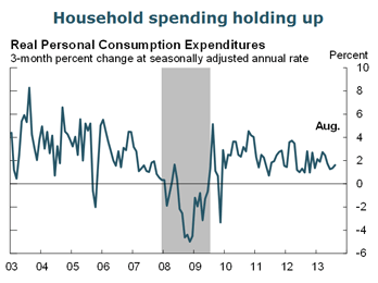 Household spending holding up