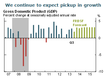 We continue to expect pickup in growth