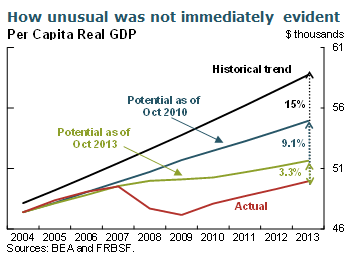 How unusual was not immediately evident