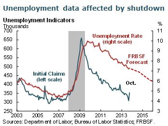 Unemployment data affected by shutdown