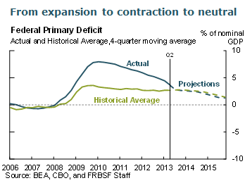 From expansion to contraction to neutral