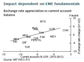Impact dependent on EME fundamentals