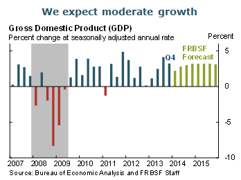 We expect moderate growth