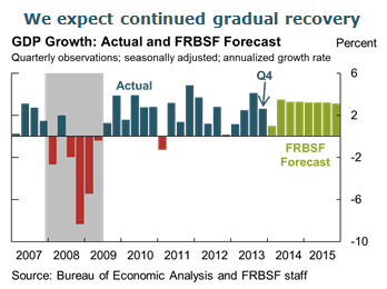 We expect continued gradual recovery