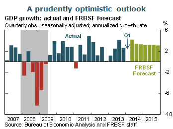 A prudently optimistic outlook