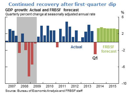 Continued recovery after first-quarter dip