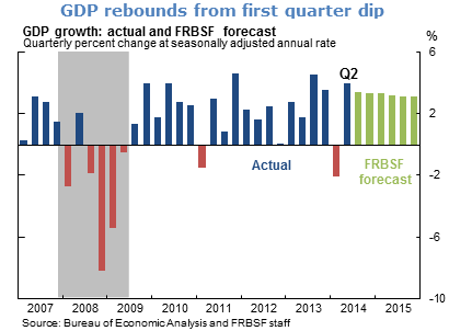 GDP rebounds from first quarter dip