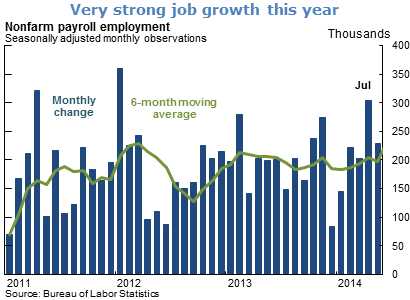 Very strong job growth this year