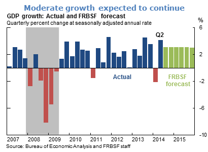 Moderate growth expected to continue