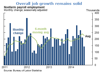 Overall job growth remains solid