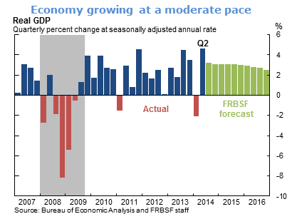 Economy growing at a moderate pace