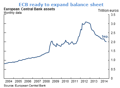 ECB ready to expand balance sheet