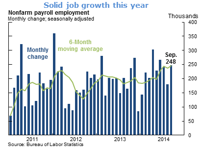 Solid job growth this year