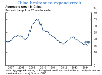 China hesitant to expand credit