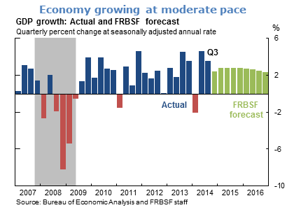 Economy growing at a moderate pace