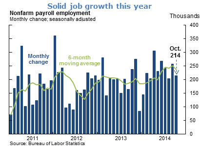 Solid job growth this year