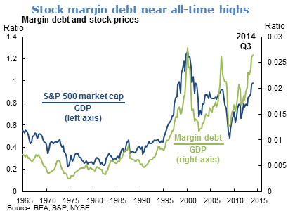 Stock margin debt near all-time highs