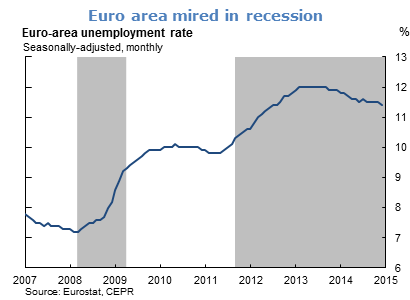Euro area mired in recession